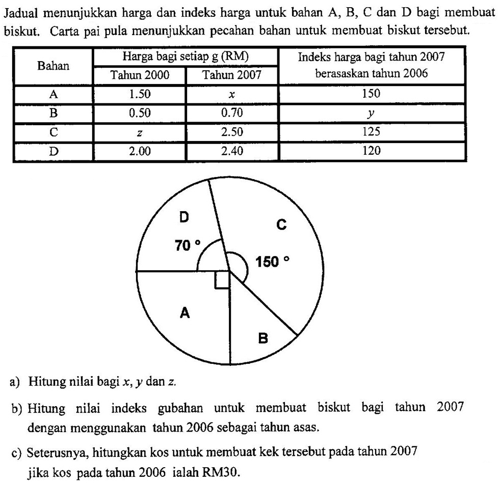 Matematik Tambahan: Nombor Indeks