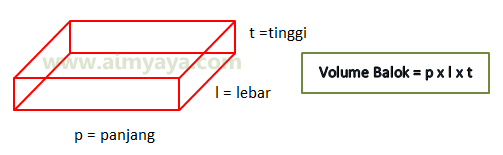 Volume balok diharapkan untuk mengetahui isi dari suatu benda yang mirip balok Rumus Volume Balok