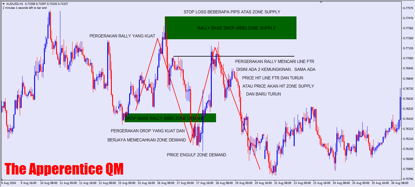 fail to return dalam trading forex