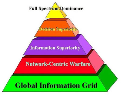 Піраміда домінування у всьому спектрі бойових дій (варіант) відповідно до Joint Vision 2010
