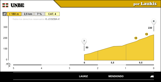 altimetria