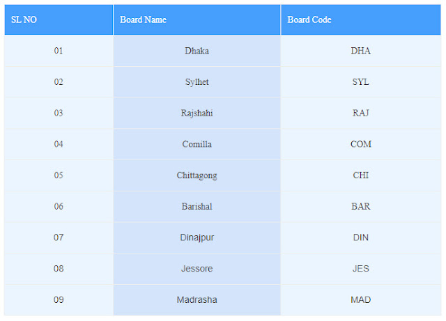 Bangladesh Education Board JSC Result Board Code List