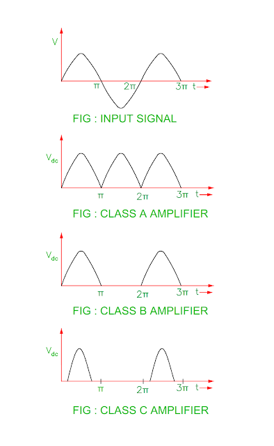 compare-class-a-class-b-class-c-power-amplifier.png