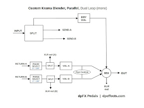 Parallel Loop Blender, recording station, flow chart schematic