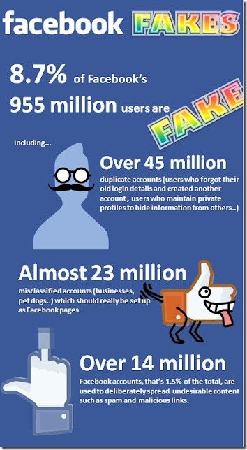 facebook-fake-infographic