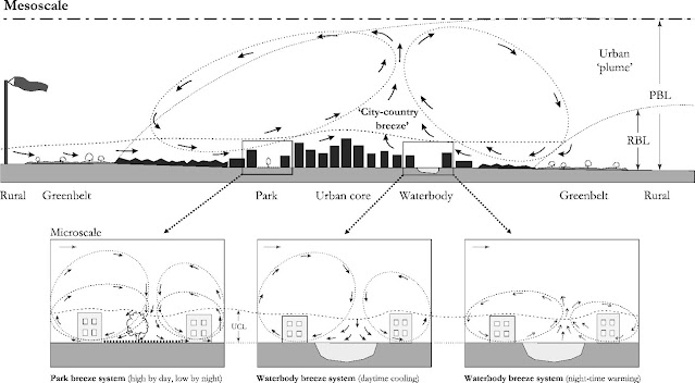 Utilizing green and blue space to mitigate urban heat island intensity