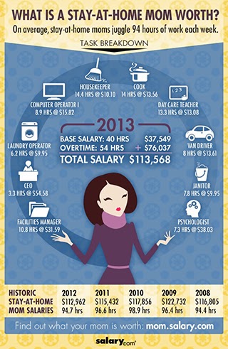 http://www.salary.com/2013-mom-infographics/