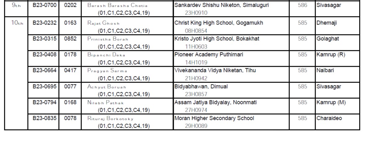 SEBA HSLC Toppers