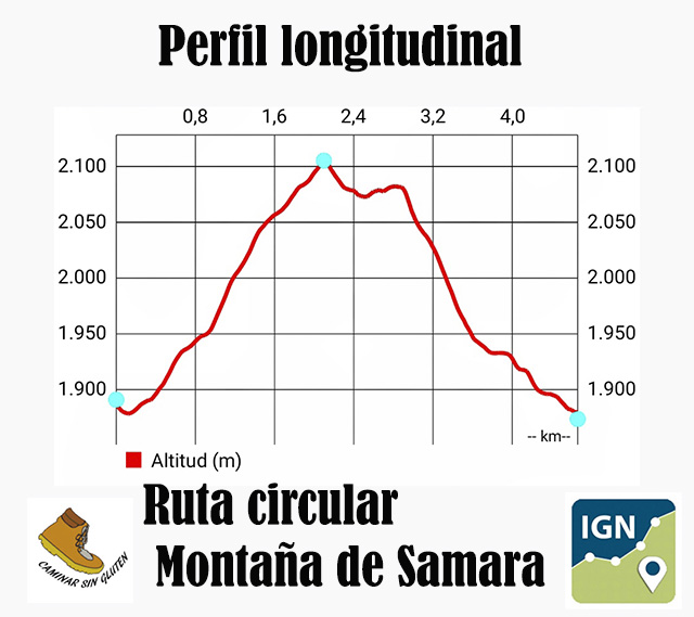 Perfil longitudinal ruta circular Montaña de Samara