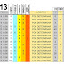 J13 Pronostico y analisis de la Quiniela