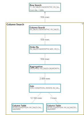 SAP ABAP Tutorial and Material, SAP ABAP Learning, SAP ABAP Guide