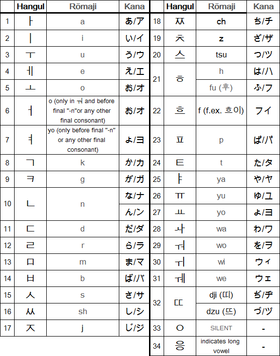 Myee1018 實用韓語