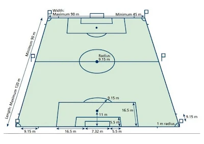 ukuran lapangan bola tangan