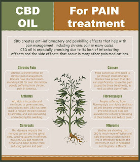 cbd for pain relief
