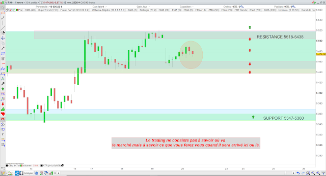 Trading cac 40 20/11/20