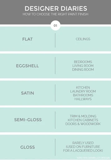 how to choose a paint finish