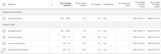 Google Keyword Planner untuk artikel seo