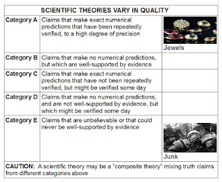 scientific theories