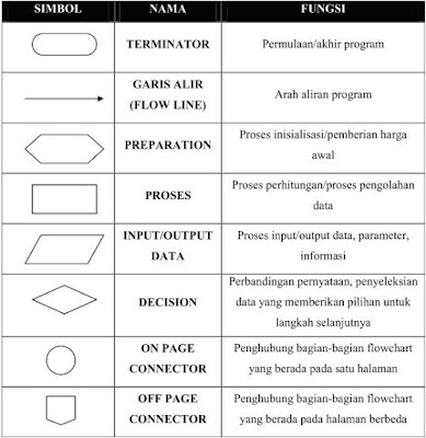 Simbol Simbol Flowchart - Joshua Favian Blog