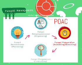 Fungsi Pengarahan