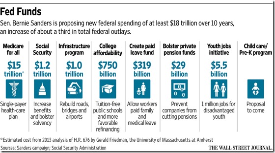 chart bernie sanders spending proposal 2015