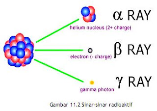 gamma