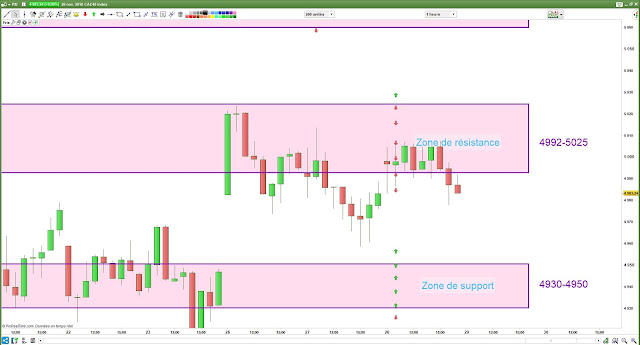 Plan de trade cac40 [28/11/18]