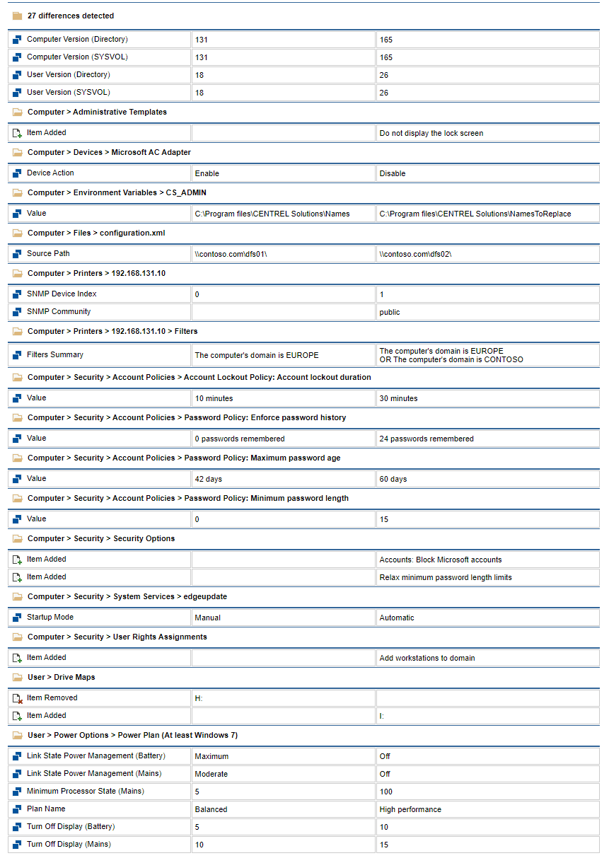 Screenshot of a GPO comparison in XIA Configuration