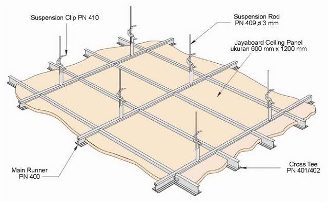  rangka  akustik  pemasangan gypsum sistem rangka  gypsum