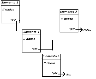 Como programar em C