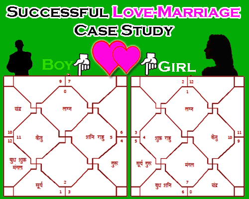 Successful love marriage case study , horoscope of lovers