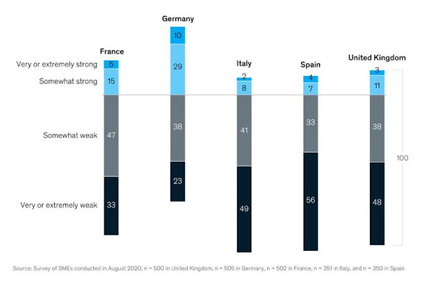 Situación de las pymes en Europa