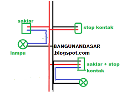 Cara Pemasangan Instalasi Listrik Untuk Rumah Minimalis || BANGUNANDASAR