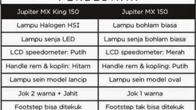 Perbedaan Jupiter MX 150 dan Jupiter MX King 150: Bebek Sport Yamaha Terbaru 2015