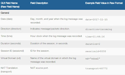 FortiGate Sample logs