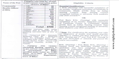 4500 Community Health Officer Job Vacancies in State Health Society