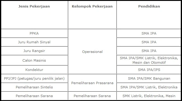 loker sma, lowongan SMK, Info kerja BUMN, Karir BUMN terbaru