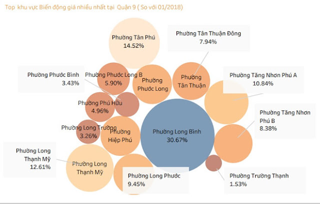 khu đông sài gòn đang sốt đất