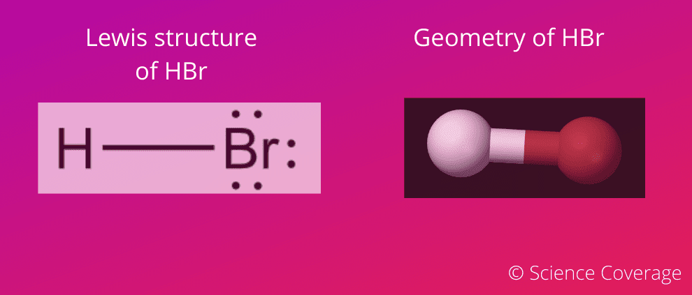 is HBr polar or nonpolar molecule? along with Lewis structure & geometry