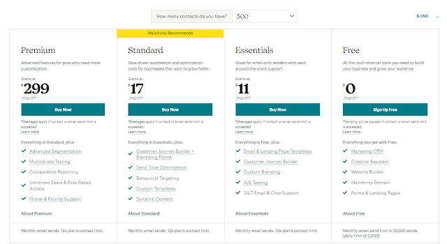 Mailchimp pricing