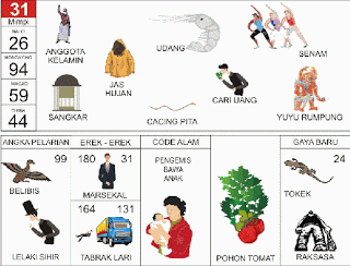 Buku Tafsiran Mimpi Angka Togel Gambar 2D Terlengkap
