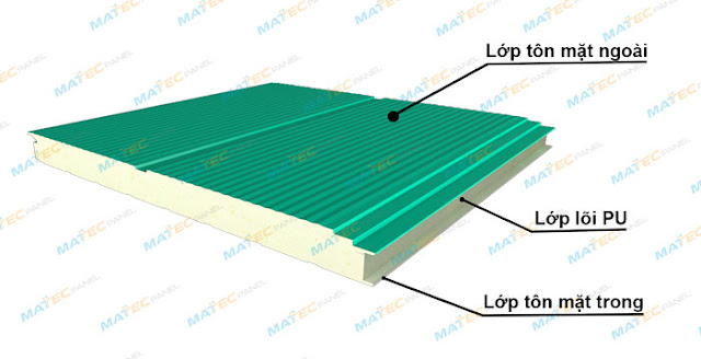 Cấu tạo của tấm tôn lạnh panel pu bảo ôn