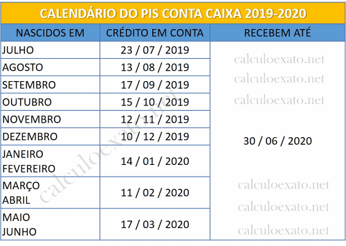 Caixa PIS 2019-2020