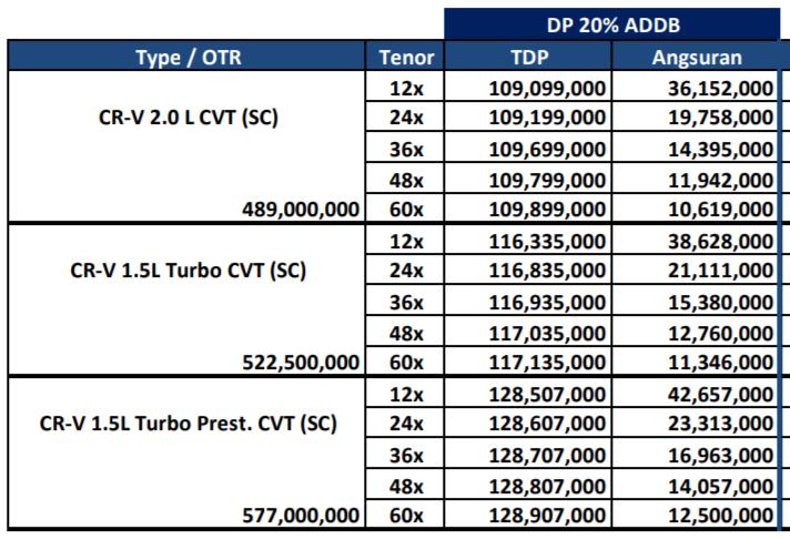 HARGA HONDA CRV TURBO, PRESTIGE, MATICK