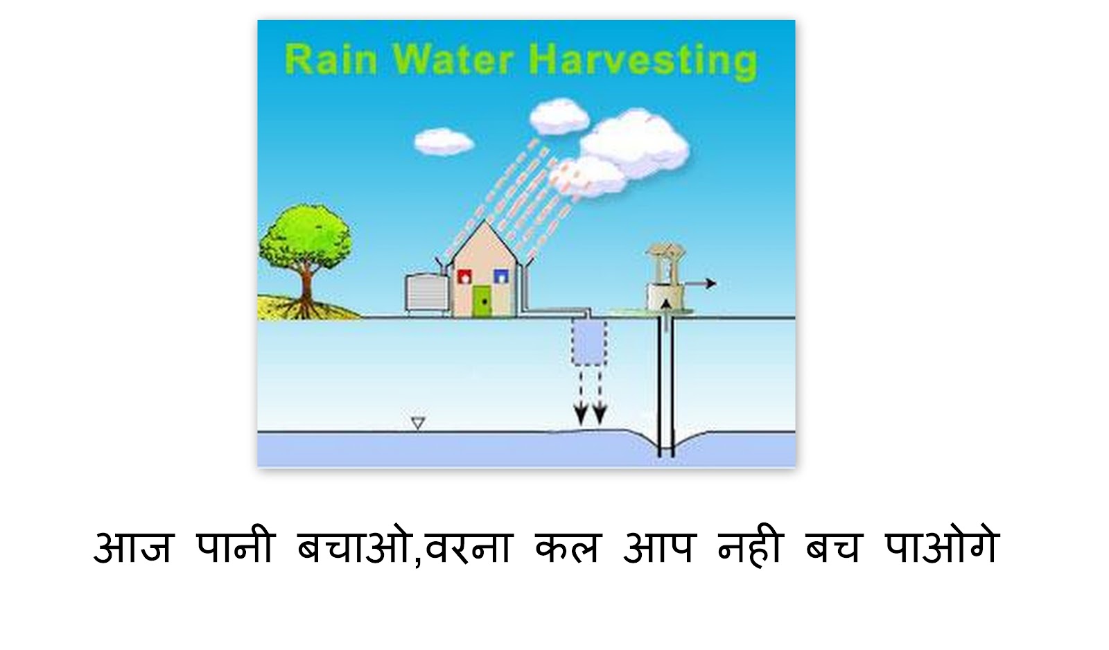 Simple Water Cycle Diagram In Hindi Choice Image - How To 