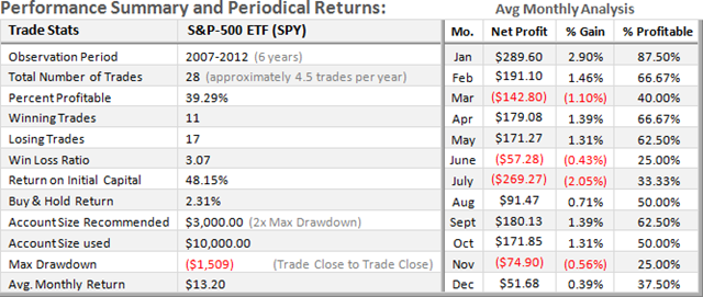 SPX-Mid-Term-Stats_thumb2