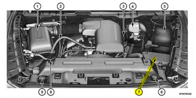 7 - Fuse Box under the Hood Location