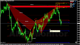 Supply Demand confirmation for Harmonic Bat pattern