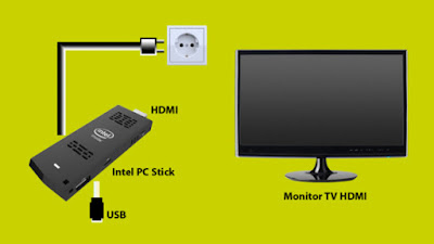 Cara pemasangan Intel Compute Stick 2