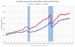 U.S. Trade Exports Imports